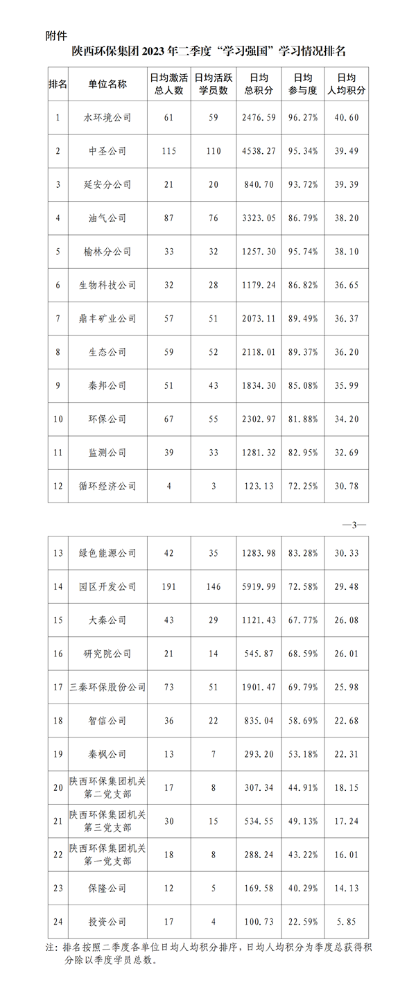 關(guān)于2023年二季度“學習強國”平臺使用情況的通報季度“學習強國”平臺使用情況的通報_01_副本.png